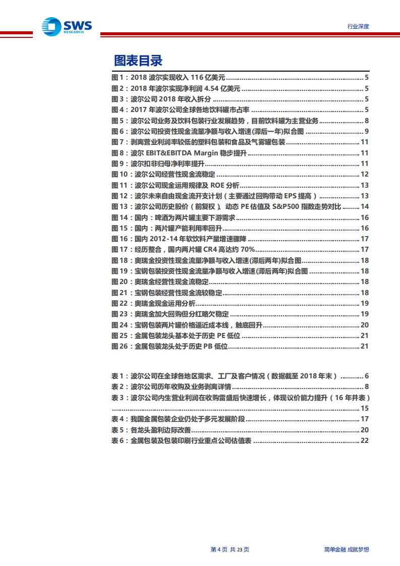 轻工包装行业金属包装深度报告：从百倍牛股波尔，看国内金属包装发展前景，竞争格局优化，议价权提升，驱动戴维斯双击-190917.pdf 第4页