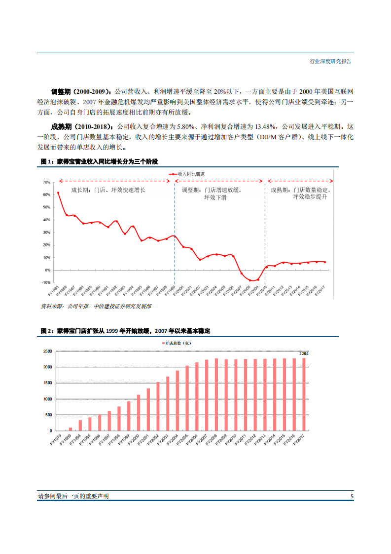 轻工家居行业轻工家居海外家居渠道深度系列二：家得宝，全球家居零售第一龙头，2000亿美元市值是如何炼成的？-180725.pdf 第5页