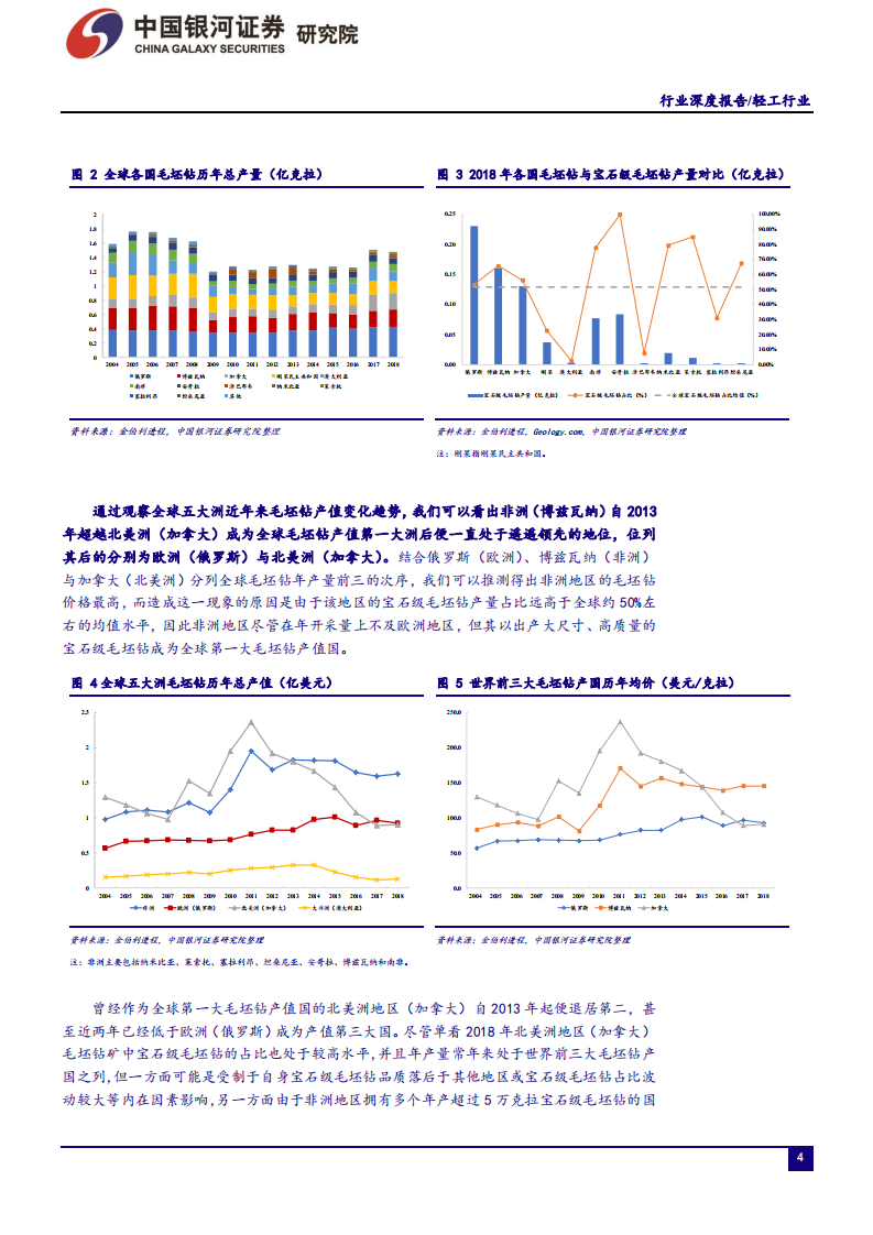 轻工行业：全球钻石珠宝产业链规模庞大且分工明确，中长期景气度持续抬升-191025.pdf 第4页