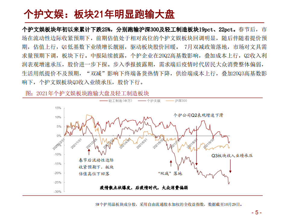 轻工消费行业2022年度投资策略：深蹲完毕起跳在即，以渗透率与竞争力穿越周期-211106.pdf 第5页