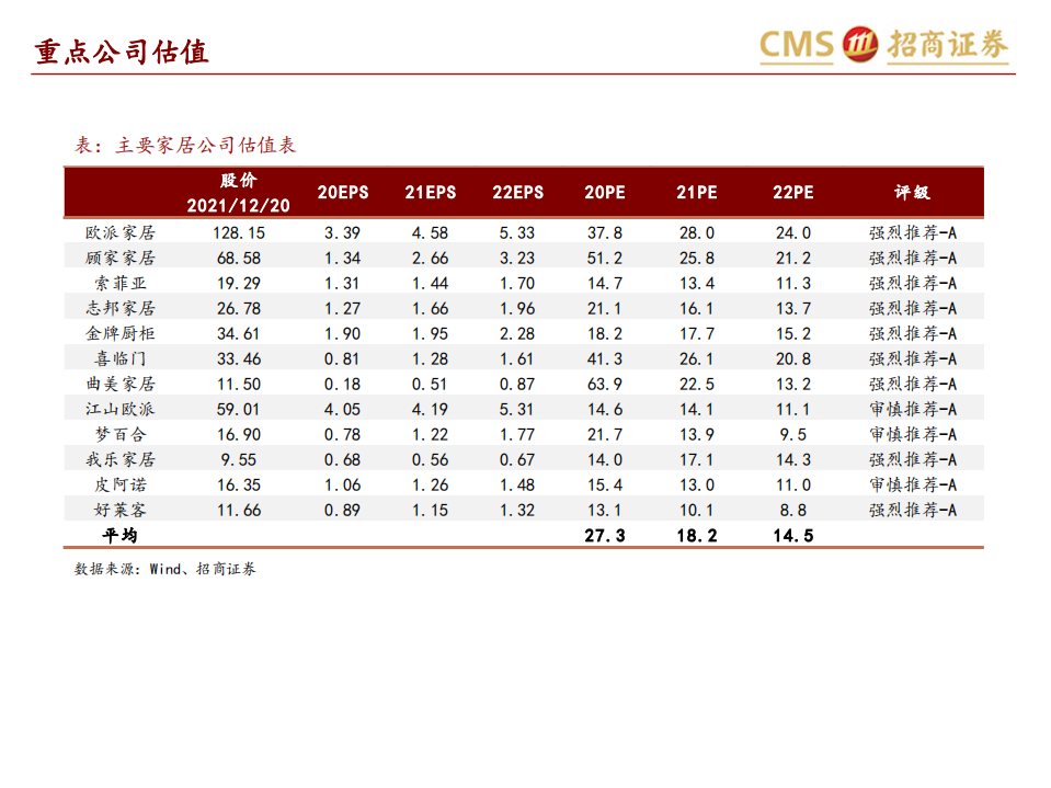 轻工消费行业深度报告：家具龙头内销空间广阔，市占率提升路径清晰-211223.pdf 第3页