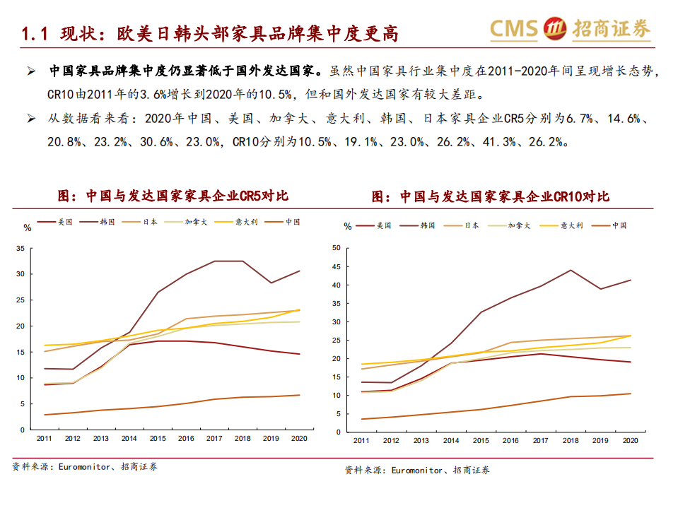 轻工消费行业深度报告：家具龙头内销空间广阔，市占率提升路径清晰-211223.pdf 第6页