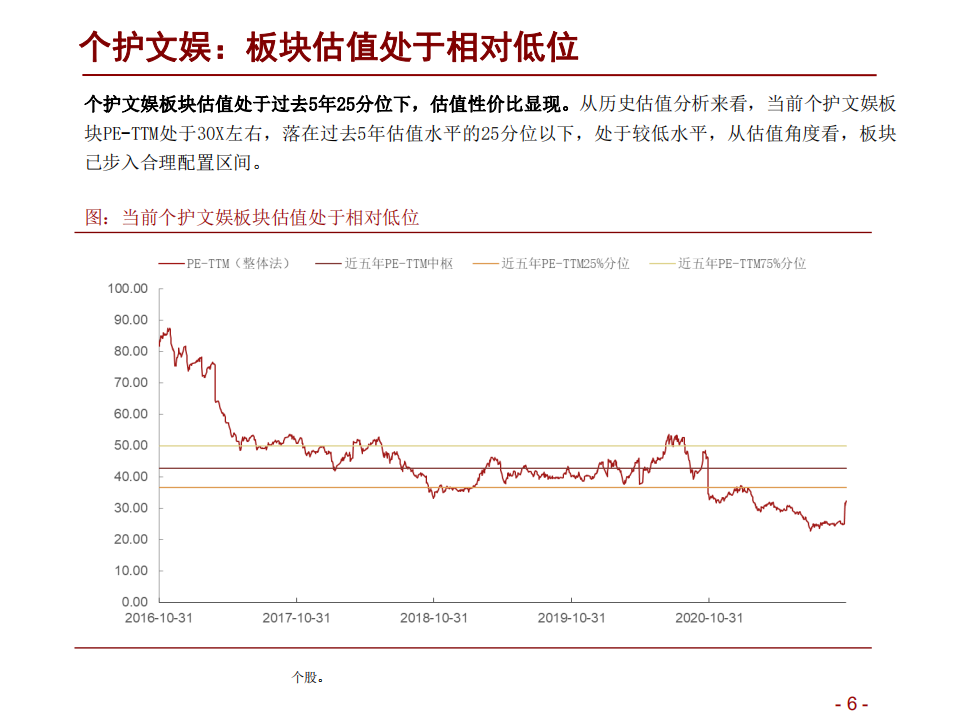 轻工消费行业2022年度投资策略：深蹲完毕起跳在即，以渗透率与竞争力穿越周期-211106.pdf 第6页