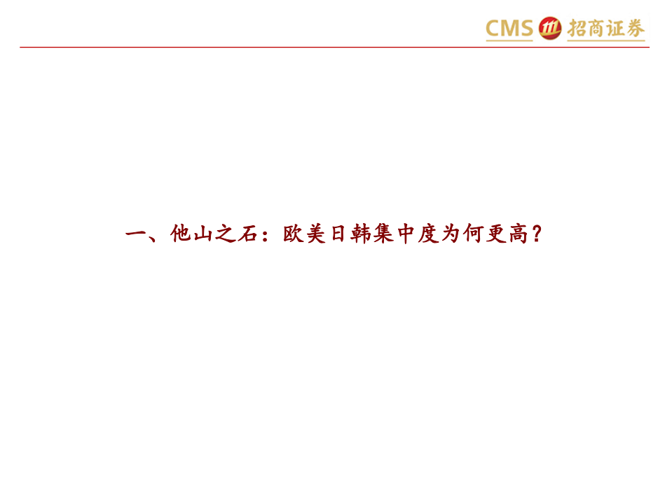 轻工消费行业深度报告：家具龙头内销空间广阔，市占率提升路径清晰-211223.pdf 第5页