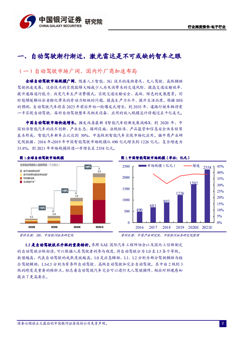 轻工行业：浆价激增助纸价上扬，家居龙头Q4提速佐证高景气，维持推荐行业细分龙头-210131.pdf 第3页