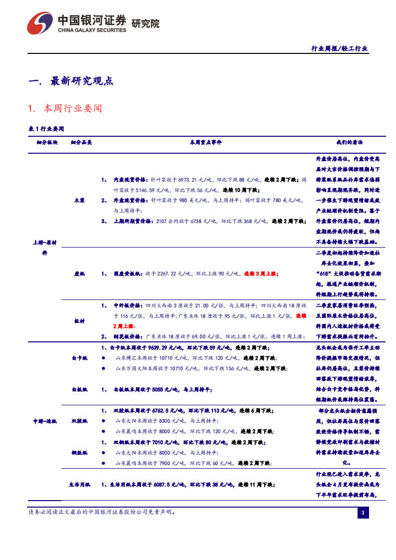 轻工行业：浆价期现齐跌，废纸系降价去库成效初显已企稳回升，维持推荐行业细分龙头-210523.pdf 第5页