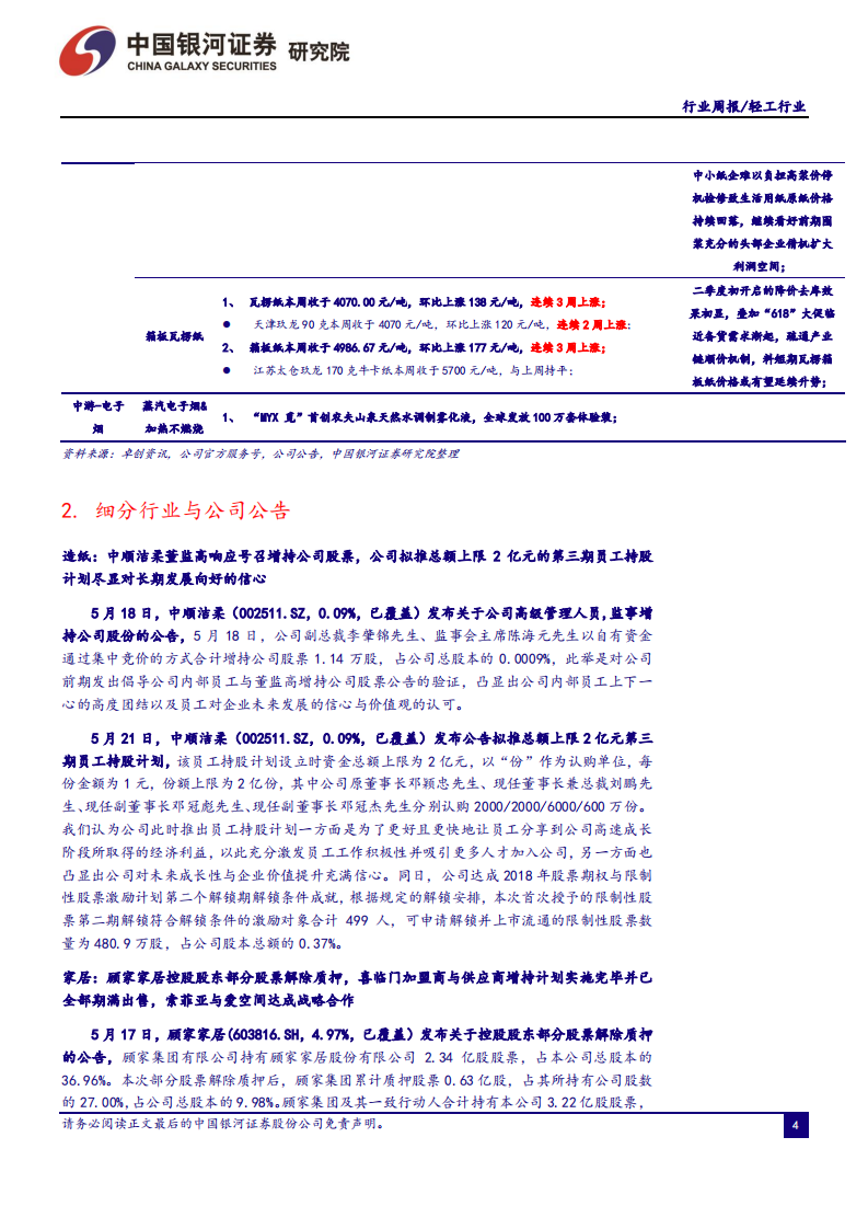 轻工行业：浆价期现齐跌，废纸系降价去库成效初显已企稳回升，维持推荐行业细分龙头-210523.pdf 第6页