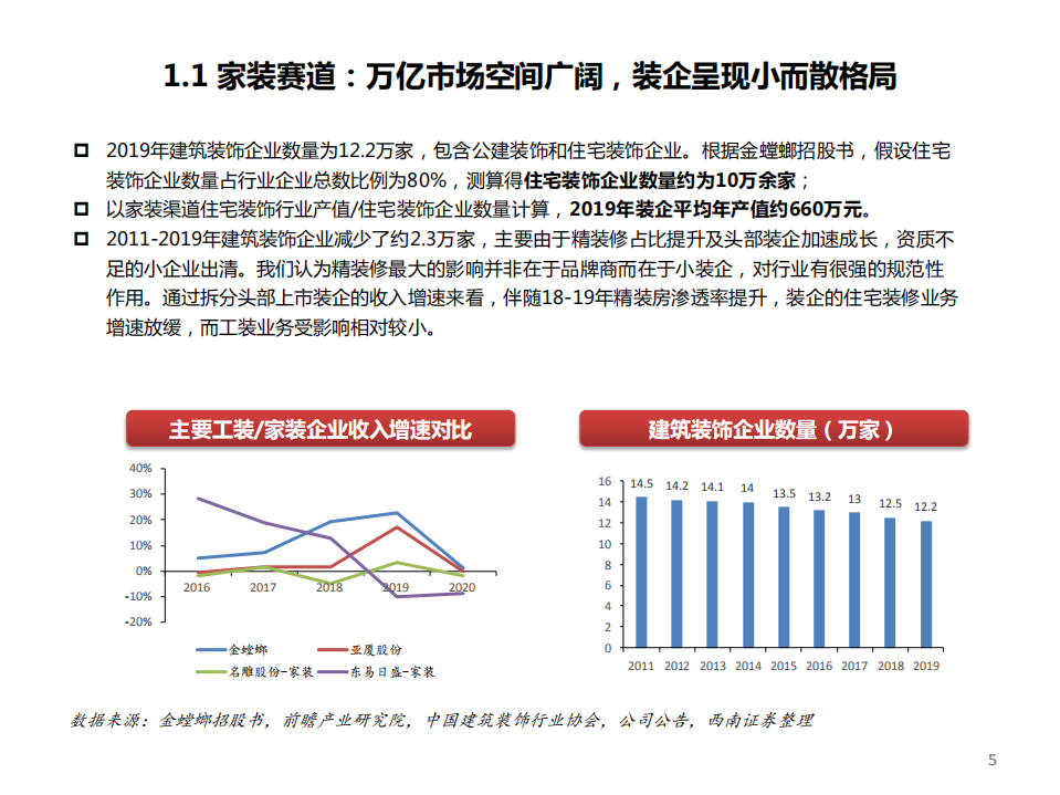 轻工行业~家装专题：潜力与难度并存，看家居企业如何抢占先机-210816.pdf 第6页