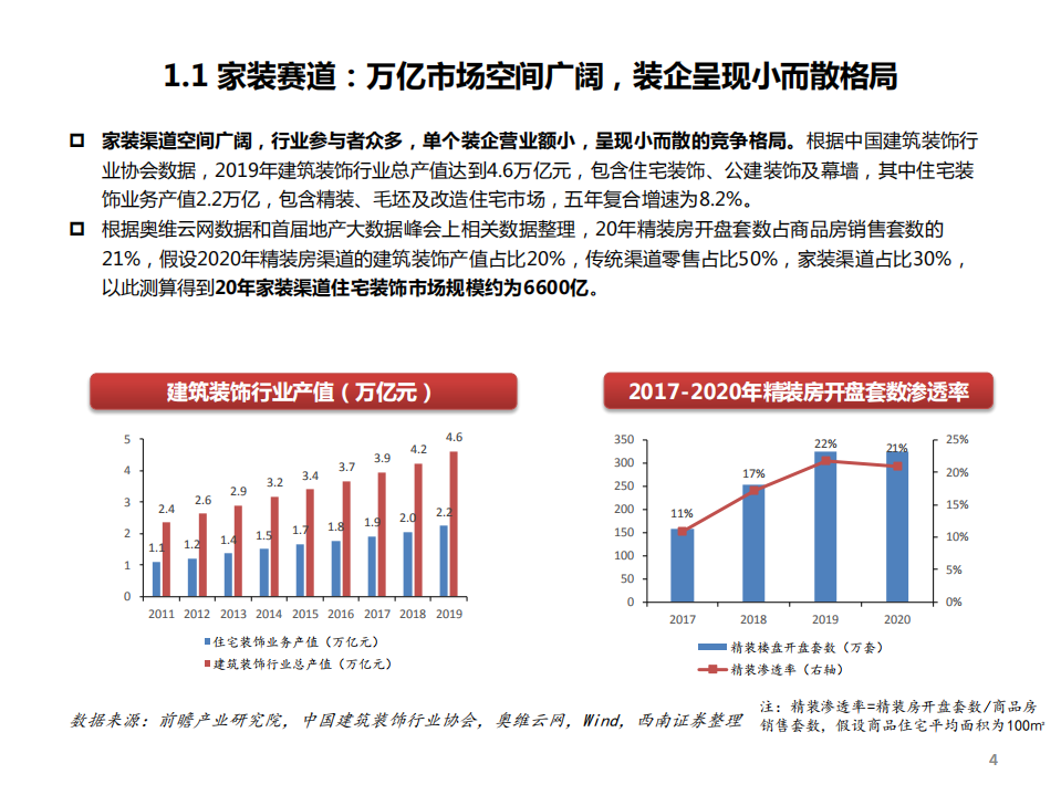 轻工行业~家装专题：潜力与难度并存，看家居企业如何抢占先机-210816.pdf 第5页