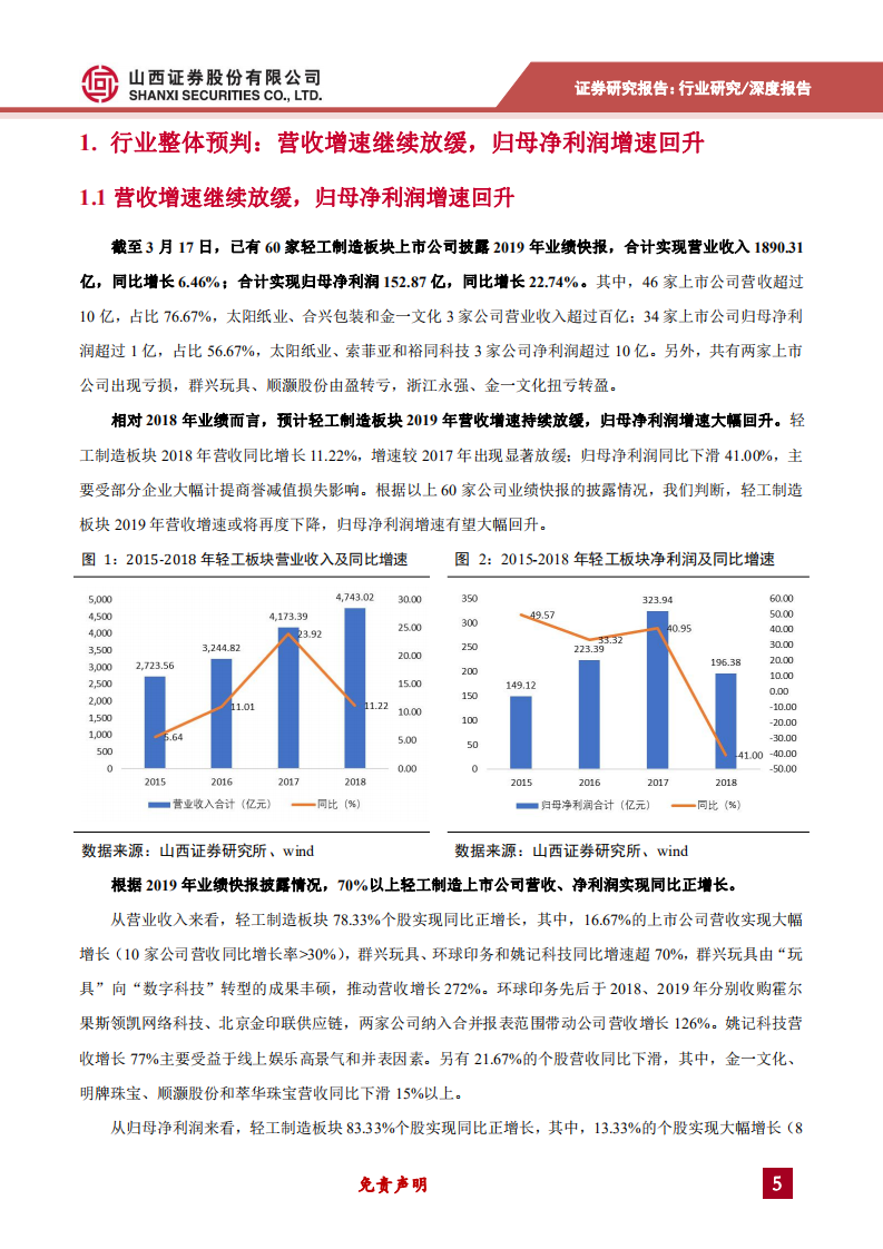 轻工行业2019年报前瞻：软体家具、工程渠道快速增长，轻工消费细分龙头业绩优秀-200320.pdf 第5页