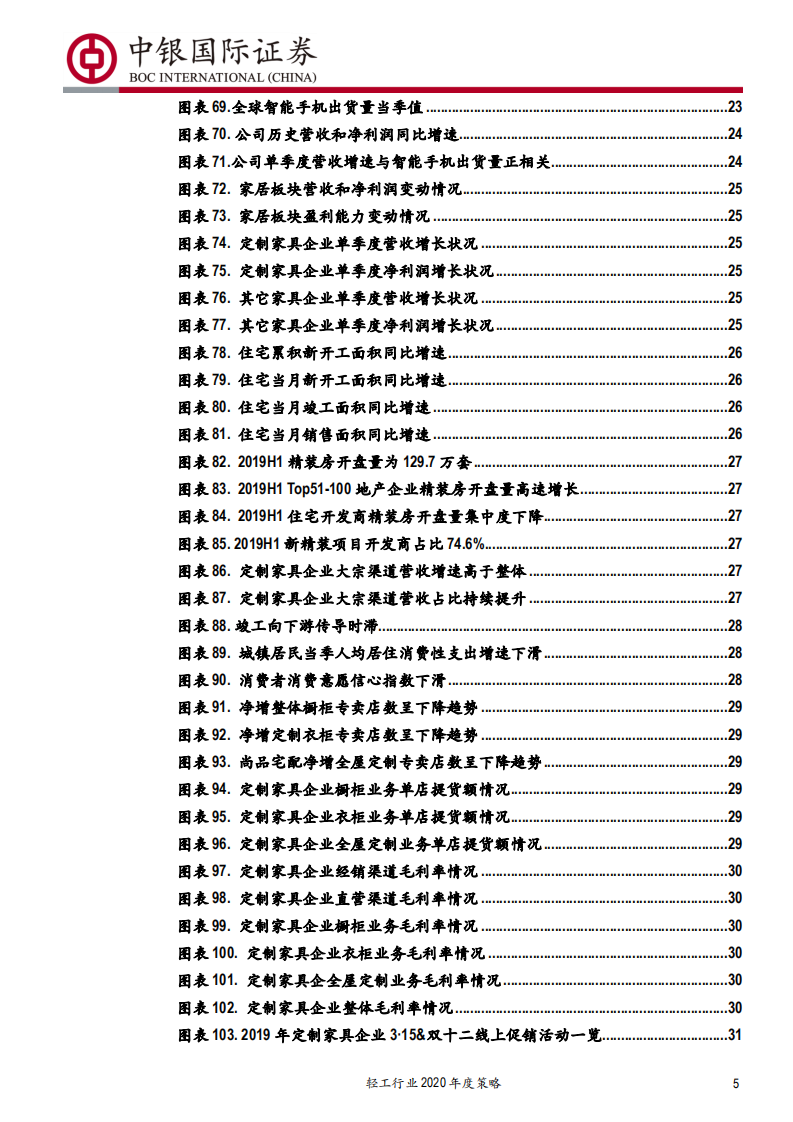 轻工行业2020年度策略：掘金景气改善行业，优选壁垒稳固个股-191220.pdf 第5页