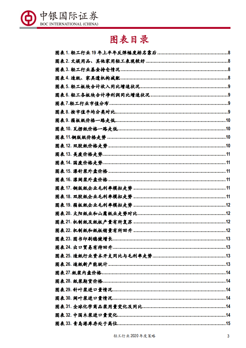 轻工行业2020年度策略：掘金景气改善行业，优选壁垒稳固个股-191220.pdf 第3页