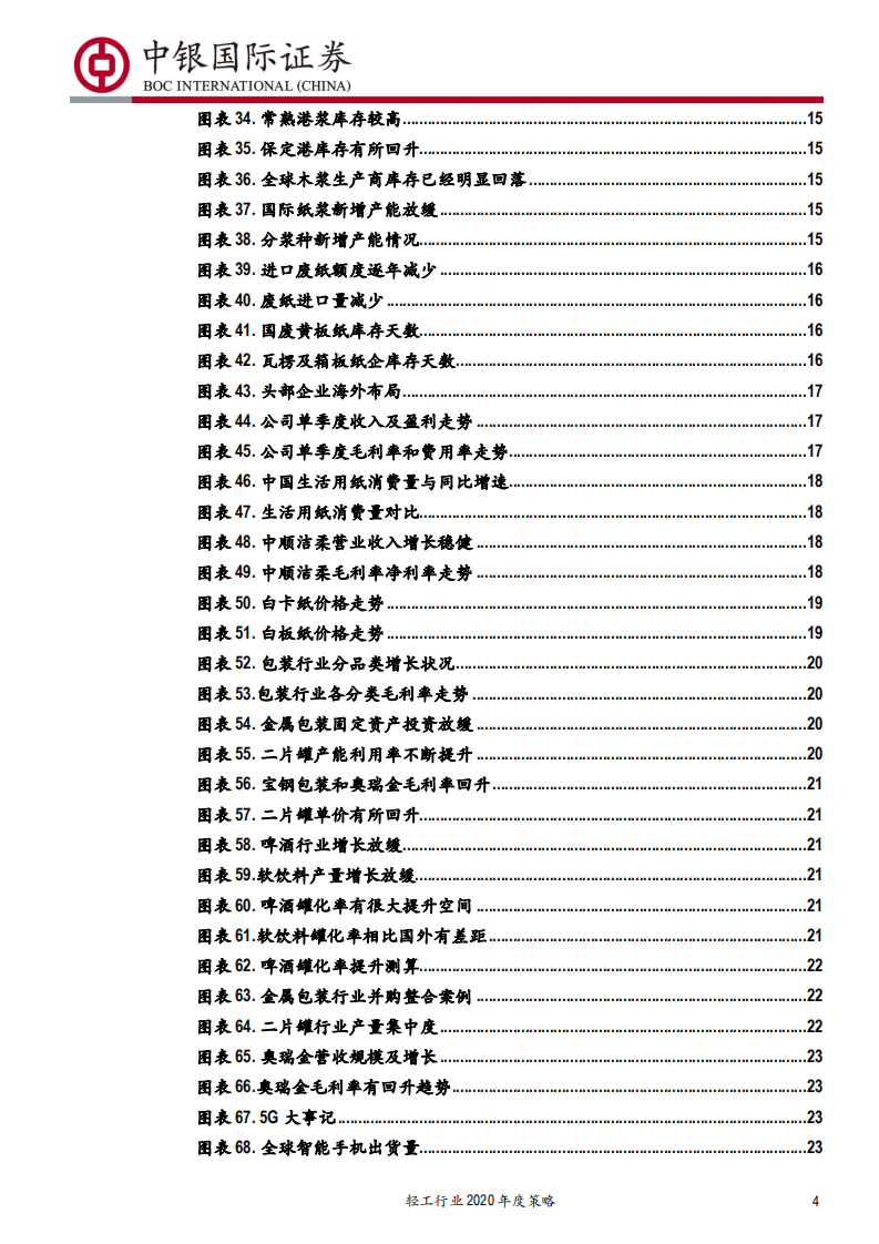 轻工行业2020年度策略：掘金景气改善行业，优选壁垒稳固个股-191220.pdf 第4页