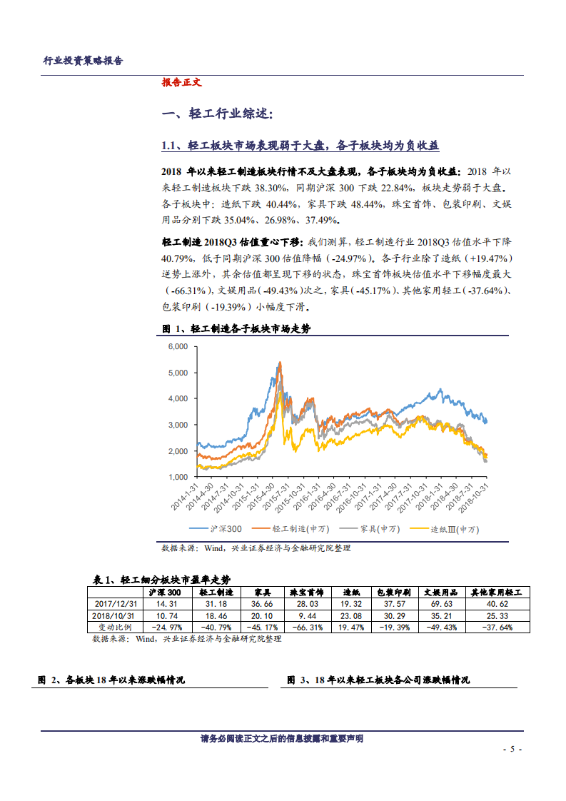 轻工行业2019年度策略：莫为浮云遮望眼，长期看好消费品龙头-181127.pdf 第5页