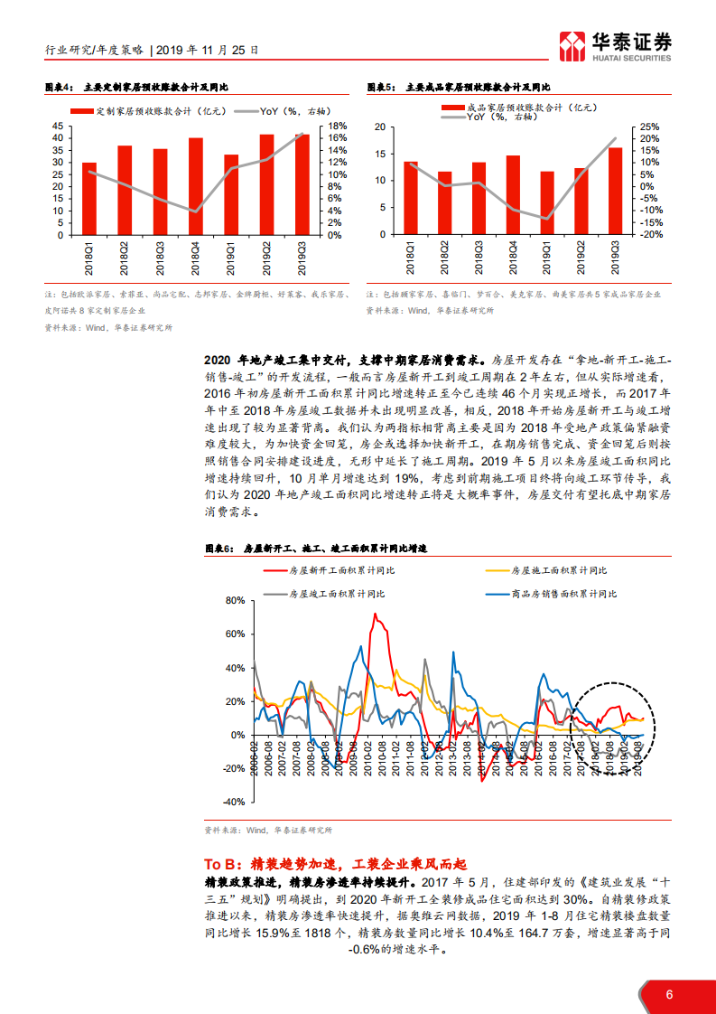 轻工行业2020年年度策略：B端紧握放量机遇，C端精选优质个股-191125.pdf 第6页