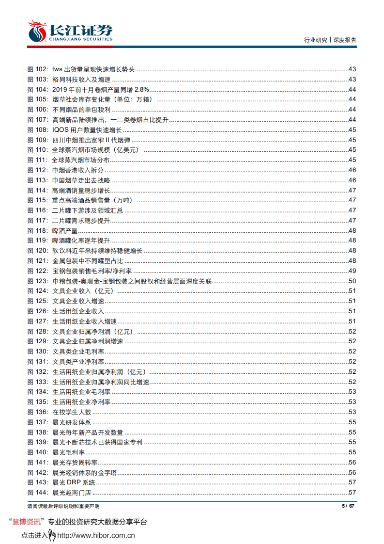 轻工行业2020年度投资策略：拨云见日，大势已见-191227.pdf 第5页