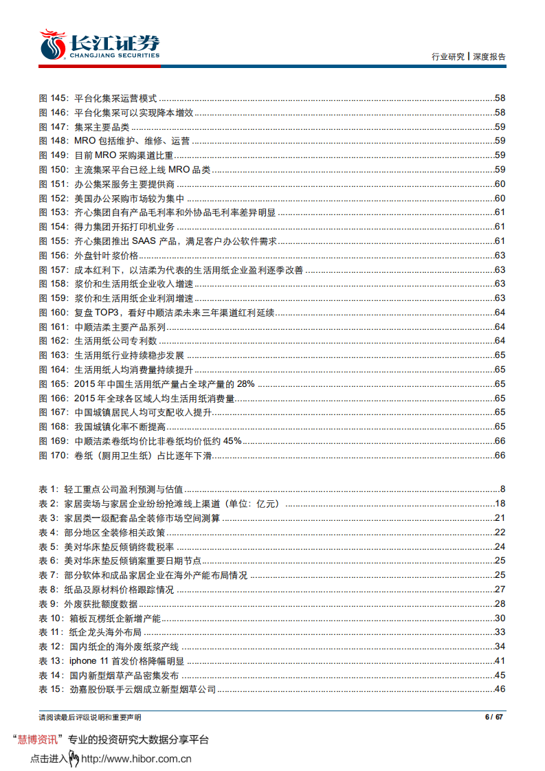 轻工行业2020年度投资策略：拨云见日，大势已见-191227.pdf 第6页