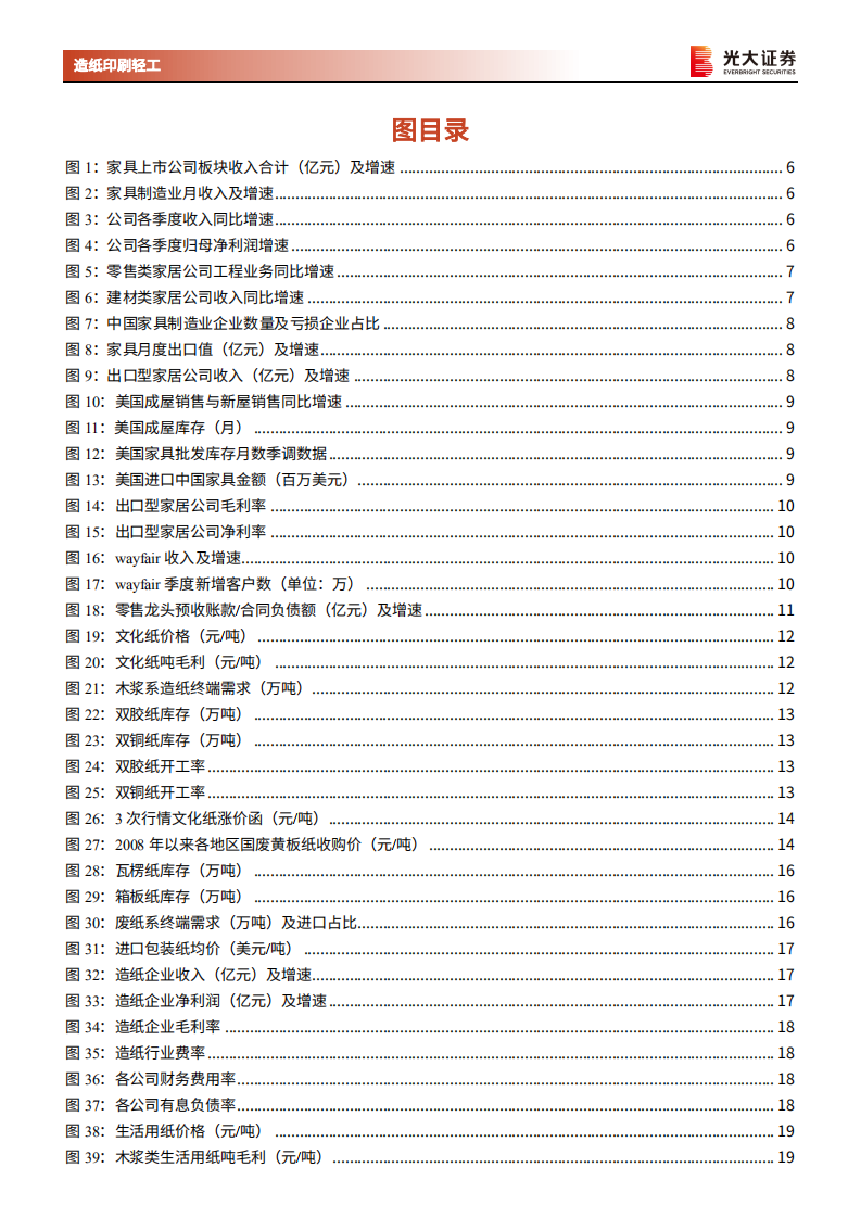 轻工行业2021年春季策略报告：海内外需求修复拉动家居业绩，大宗用纸供求优化有望开启行情-210302.pdf 第4页