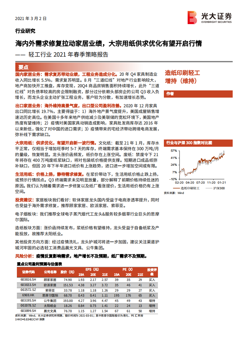 轻工行业2021年春季策略报告：海内外需求修复拉动家居业绩，大宗用纸供求优化有望开启行情-210302.pdf 第1页