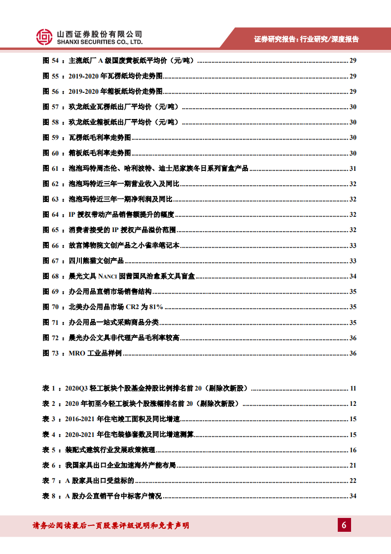 轻工行业2021年度策略：边际回暖为基调，聚焦高成长、盈利弹性向好领域-20201217.pdf 第6页