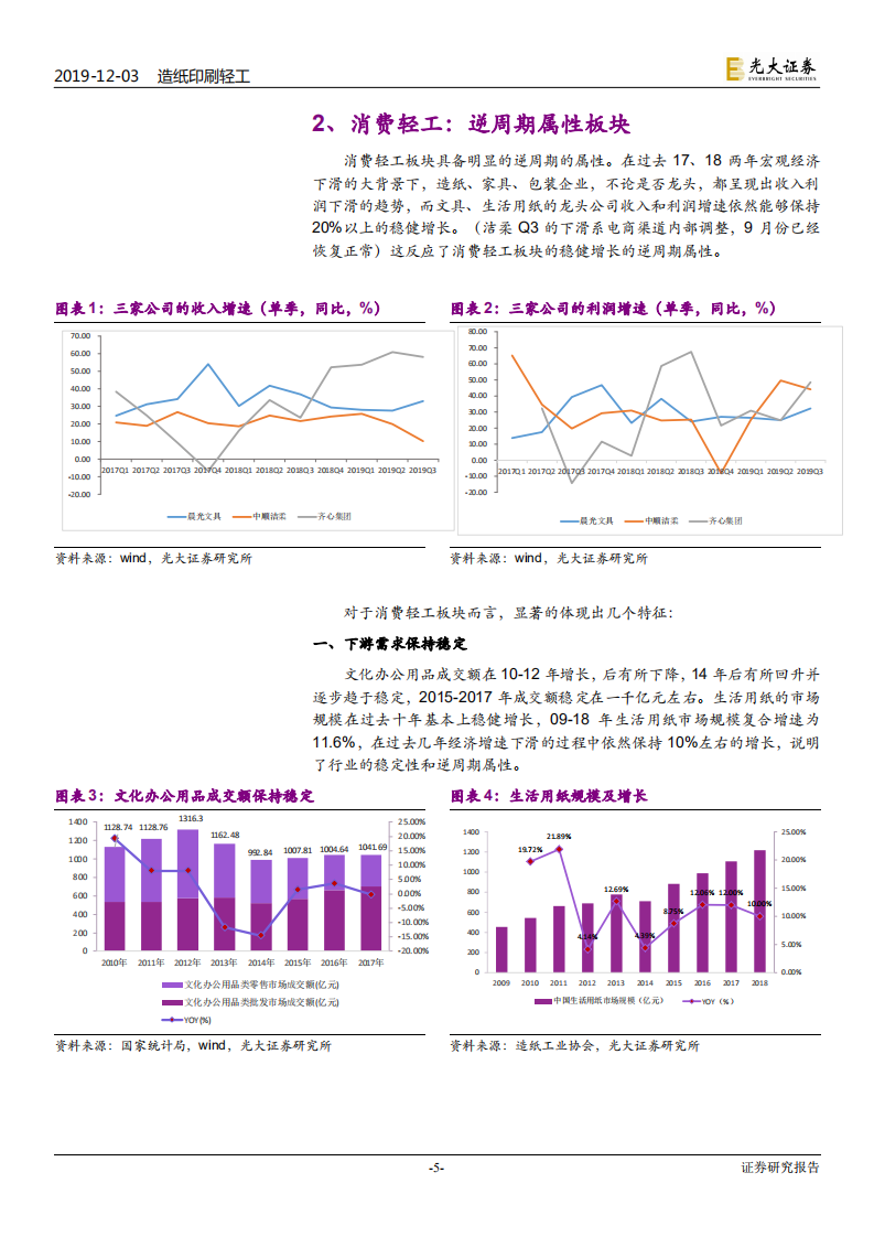 轻工行业2020年投资策略：寻找确定性，把握催化剂-191203.pdf 第5页