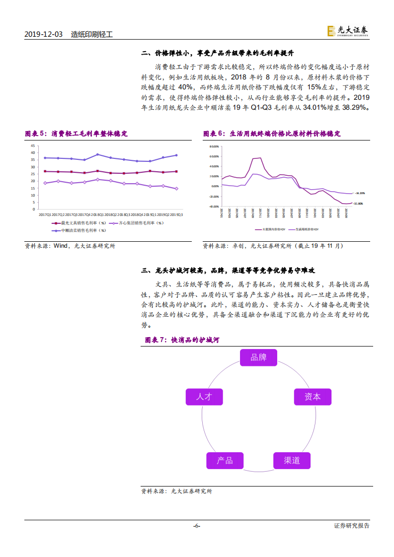 轻工行业2020年投资策略：寻找确定性，把握催化剂-191203.pdf 第6页