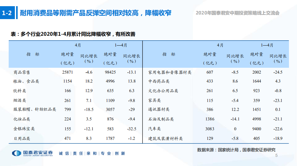 轻工行业2020年中期投资策略报告：需求复苏如期而至，工程渠道快速发展-200608.pdf 第5页