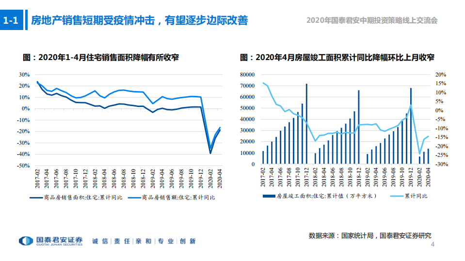 轻工行业2020年中期投资策略报告：需求复苏如期而至，工程渠道快速发展-200608.pdf 第4页