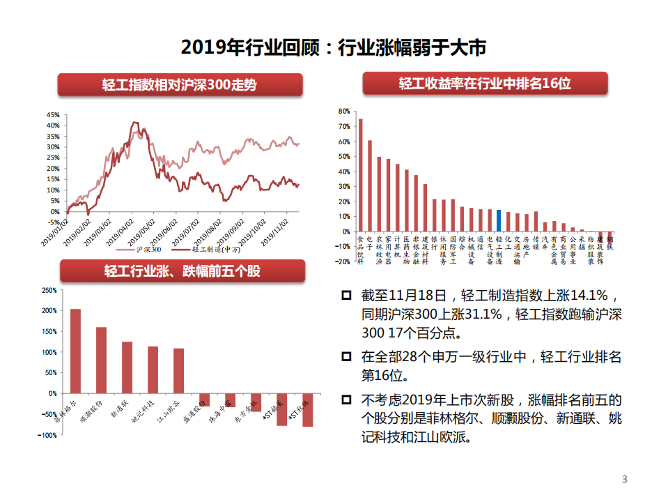 轻工行业2020年投资策略：柳暗花明景气向上，聚焦龙头博弈成长-191127.pdf 第4页