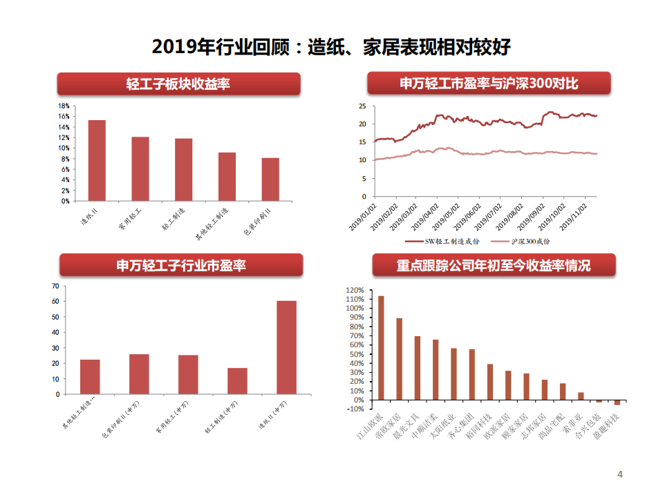 轻工行业2020年投资策略：柳暗花明景气向上，聚焦龙头博弈成长-191127.pdf 第5页