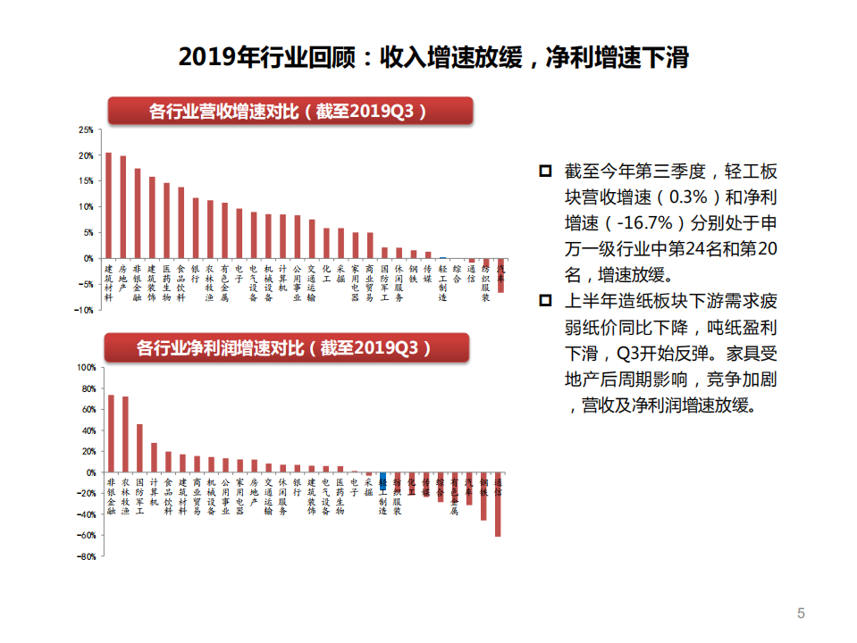 轻工行业2020年投资策略：柳暗花明景气向上，聚焦龙头博弈成长-191127.pdf 第6页