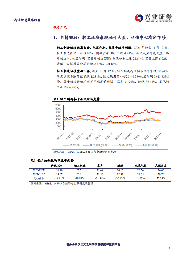 轻工行业2022年投资策略：关注低估值板块的修复行情-211115.pdf 第5页