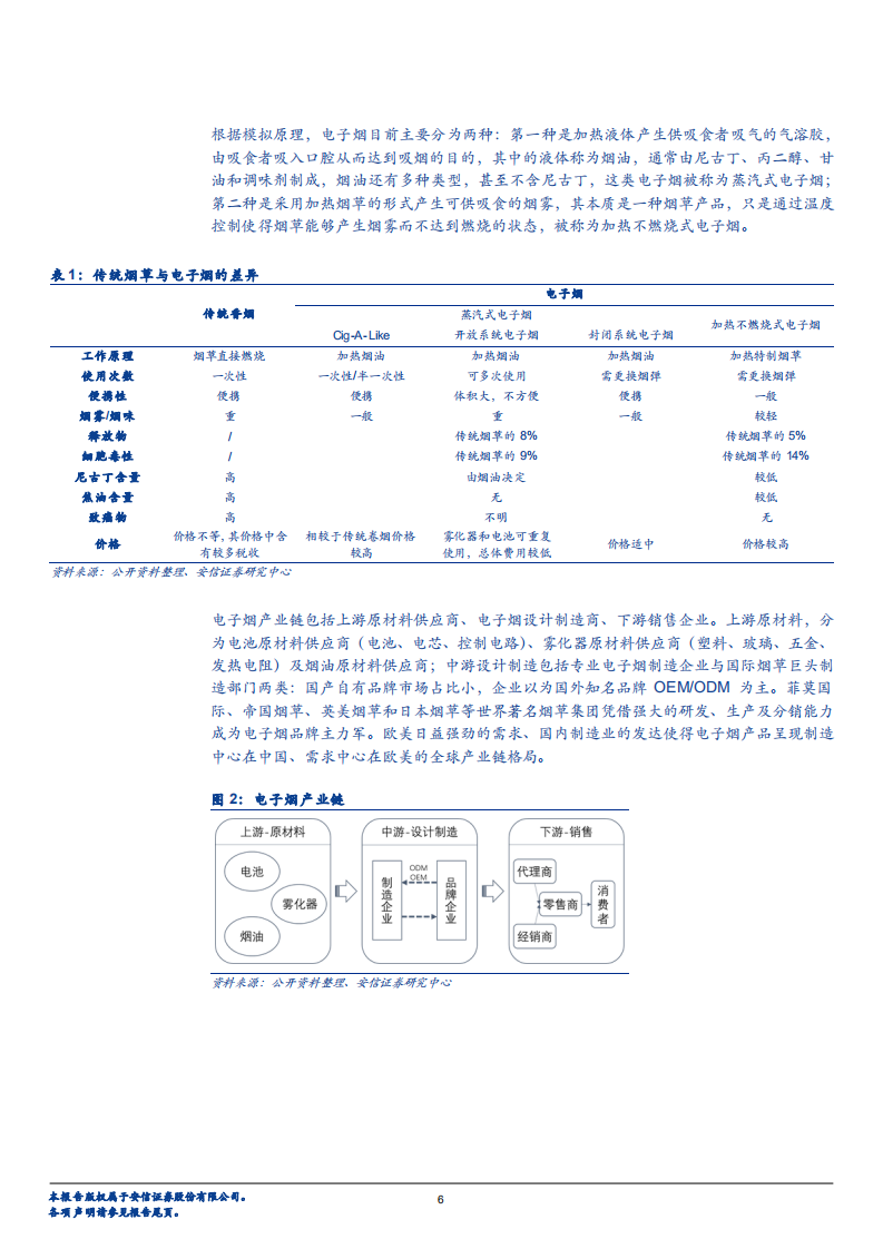 轻工行业深度分析：电子烟，挡不住的趋势！-180827.pdf 第6页