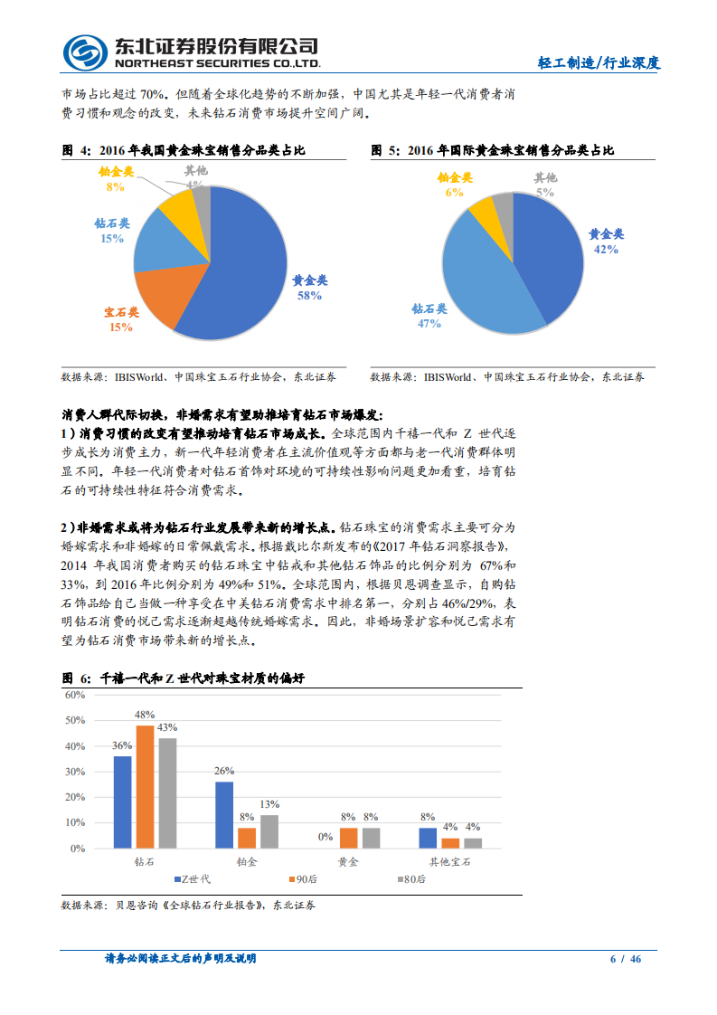 轻工行业投资策略：聚焦景气向上赛道，把握底部反转机会-211220.pdf 第6页