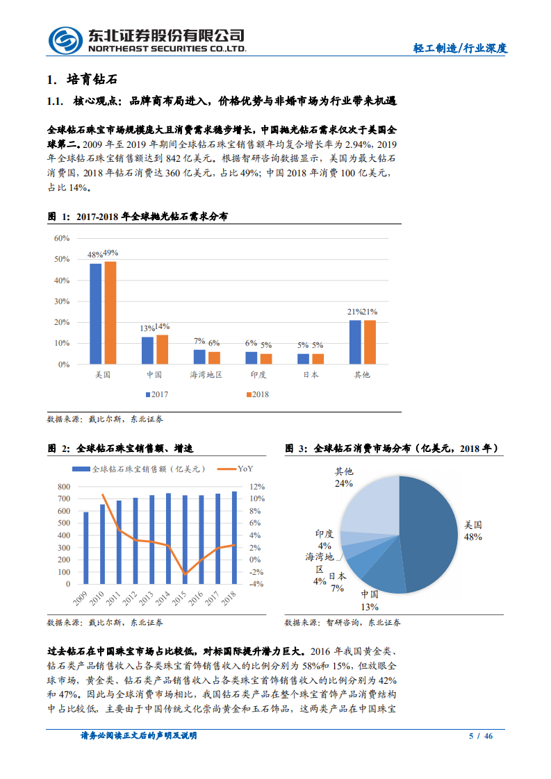 轻工行业投资策略：聚焦景气向上赛道，把握底部反转机会-211220.pdf 第5页