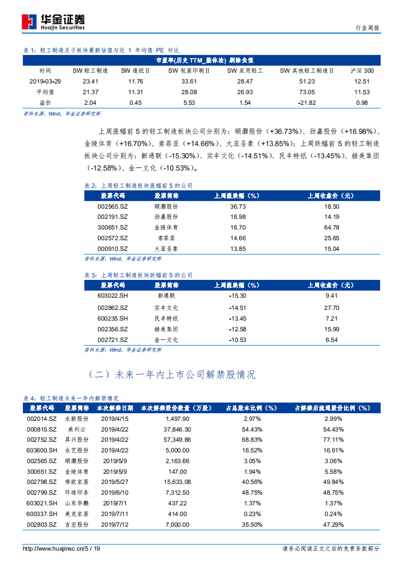 轻工制造：房地产成交面积持续好转，继续关注家具行业.pdf 第5页