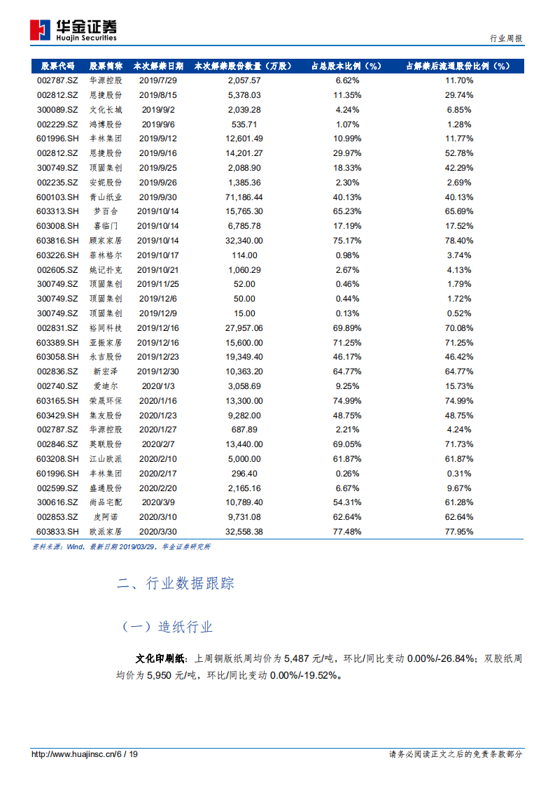 轻工制造：房地产成交面积持续好转，继续关注家具行业.pdf 第6页