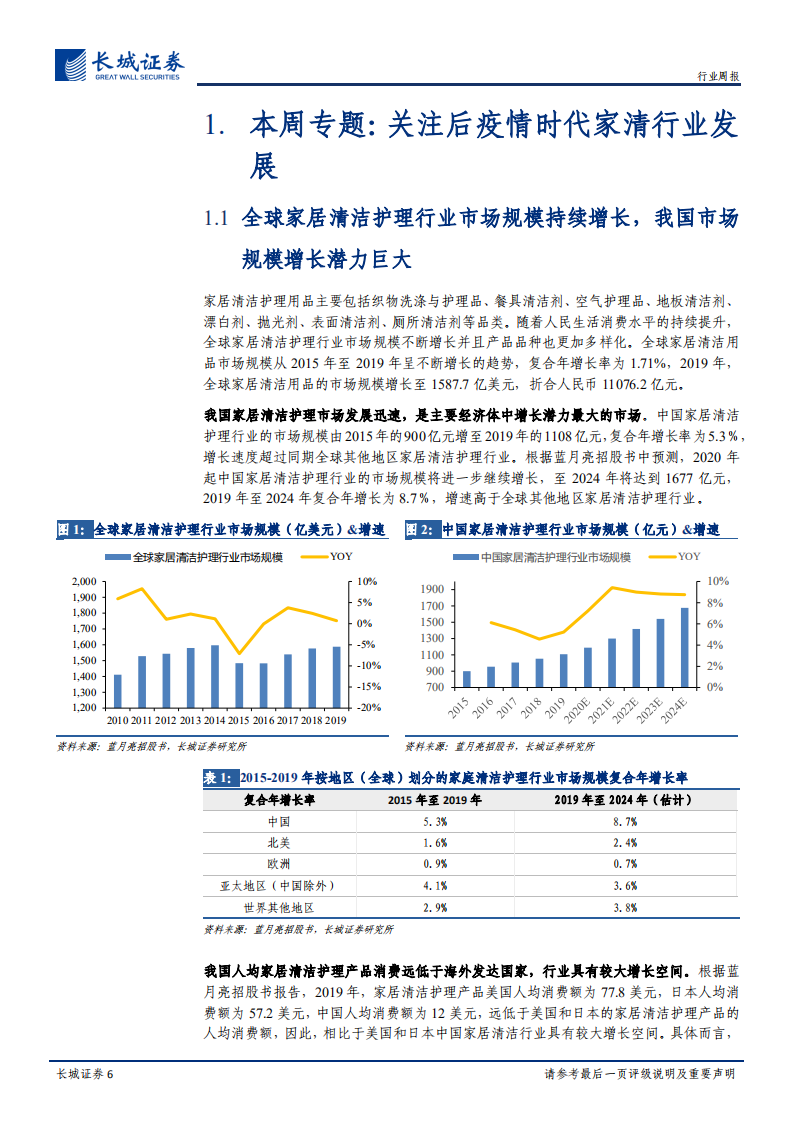 轻工制造双周报20年15期：后疫情时代关注家清行业发展，持续关注造纸回暖推荐太阳、博汇.pdf 第6页