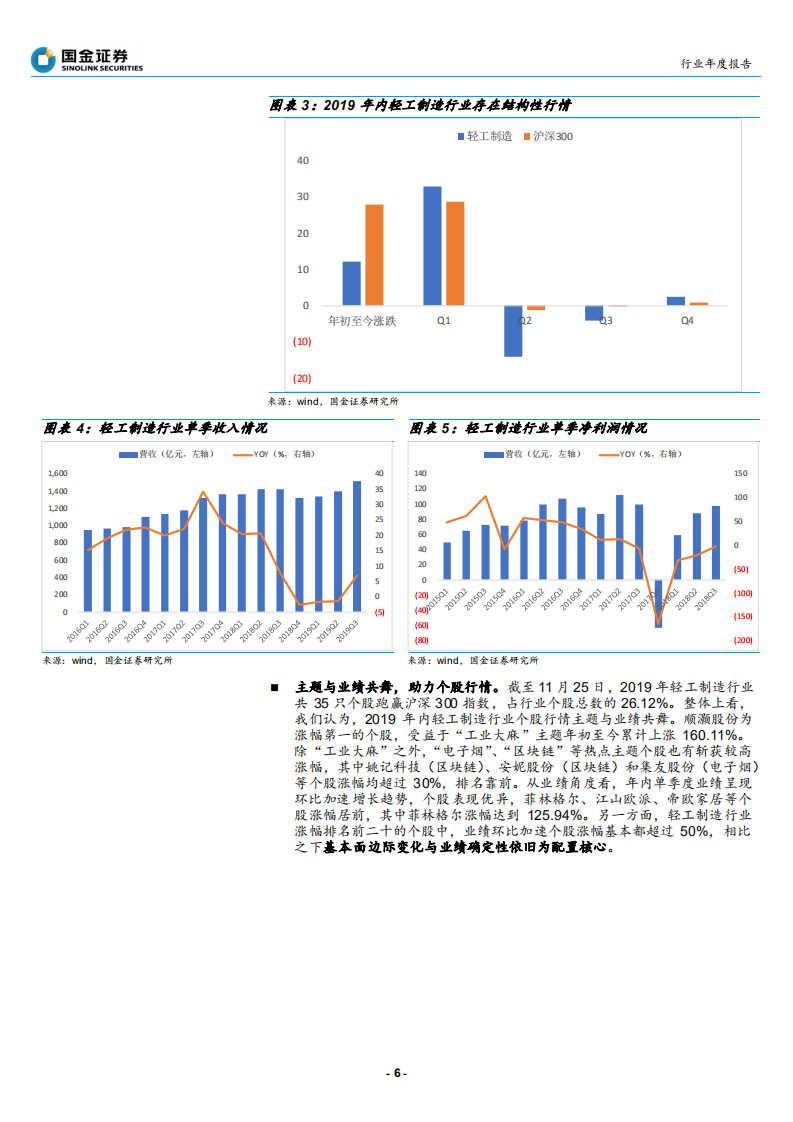 轻工造纸行业年度策略报告：两大主线一个修复，白马为基博弈周期-191202.pdf 第6页