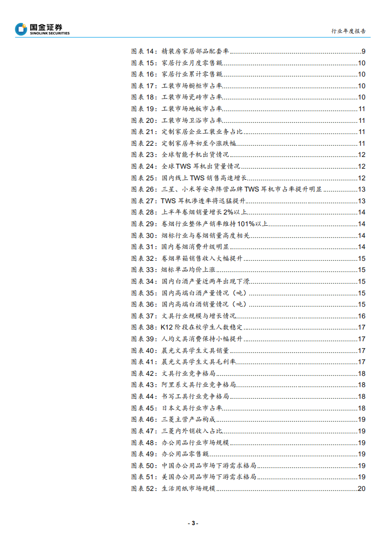 轻工造纸行业年度策略报告：两大主线一个修复，白马为基博弈周期-191202.pdf 第3页
