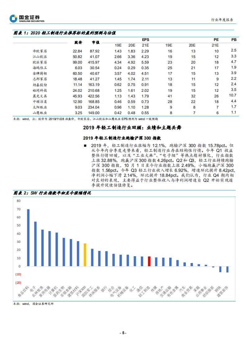 轻工造纸行业年度策略报告：两大主线一个修复，白马为基博弈周期-191202.pdf 第5页