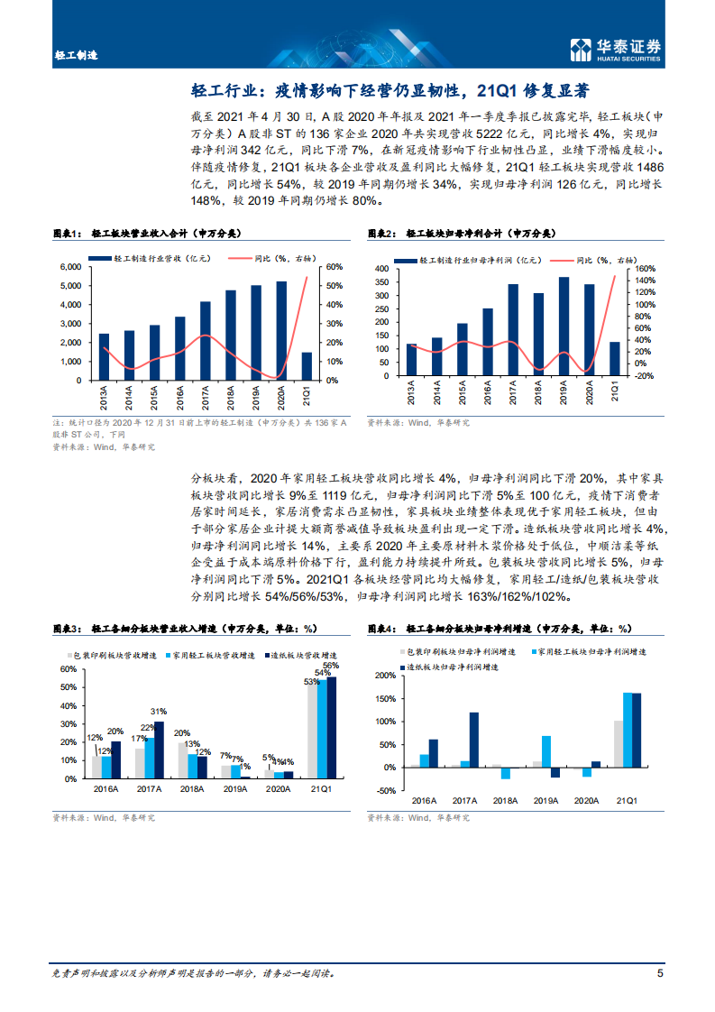 轻工制造行业： 疫情冲击渐退去，家居消费增长修复-210505.pdf 第5页