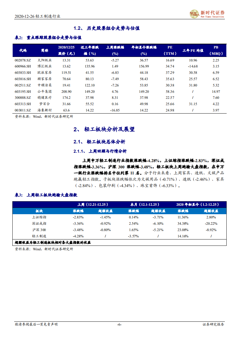 轻工制造行业：把握后疫情时代复苏，重点布局内外销结构性机会-20201226.pdf 第6页