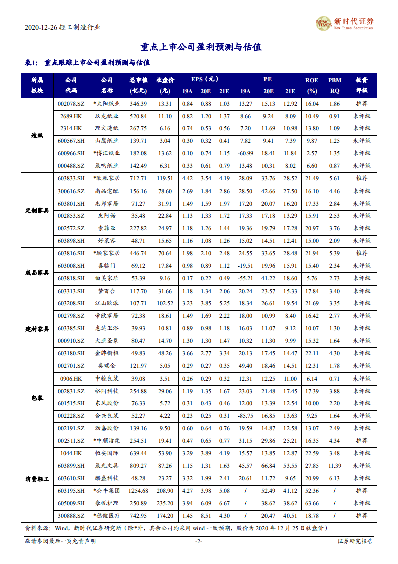 轻工制造行业：把握后疫情时代复苏，重点布局内外销结构性机会-20201226.pdf 第2页