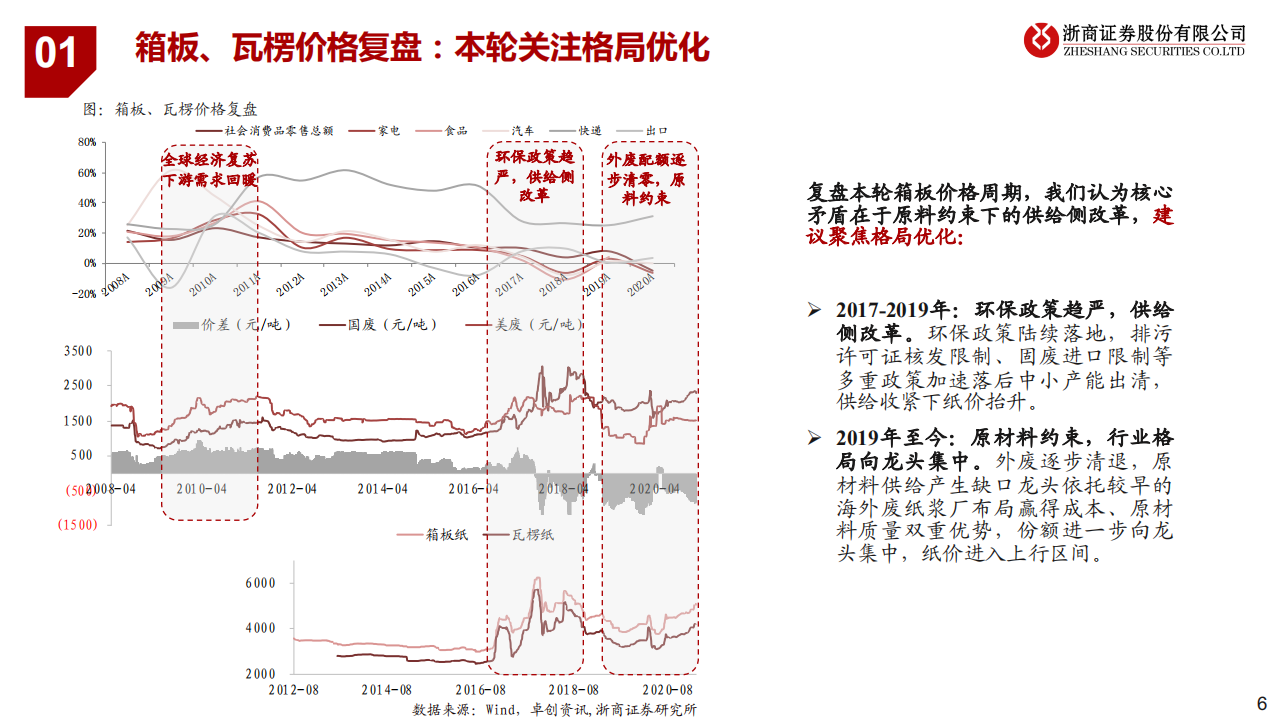 轻工制造行业：把握高端箱板格局优化红利-210328.pdf 第6页