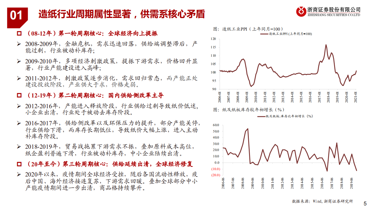 轻工制造行业：把握高端箱板格局优化红利-210328.pdf 第5页