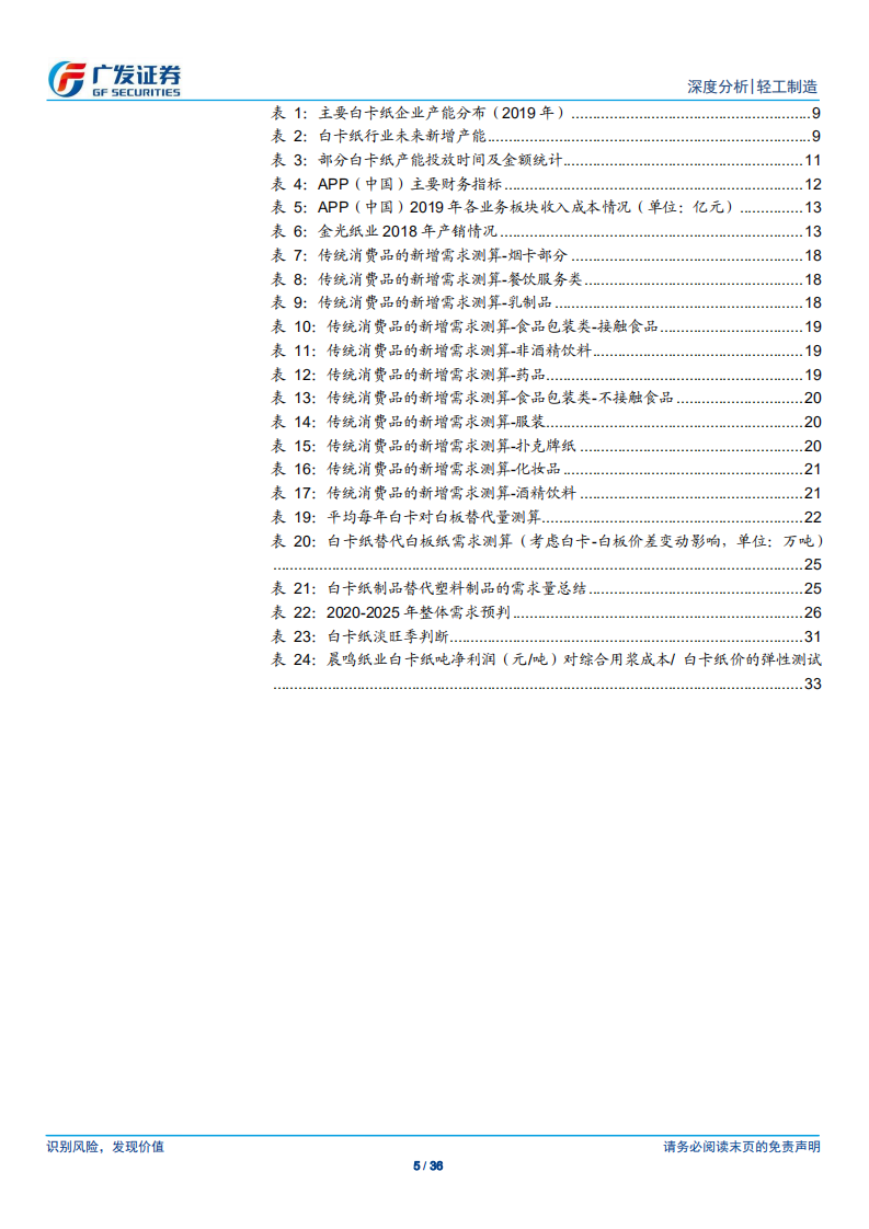 轻工制造行业：白卡纸，需求迸发，行业盈利能力有望大幅好转-200606.pdf 第5页