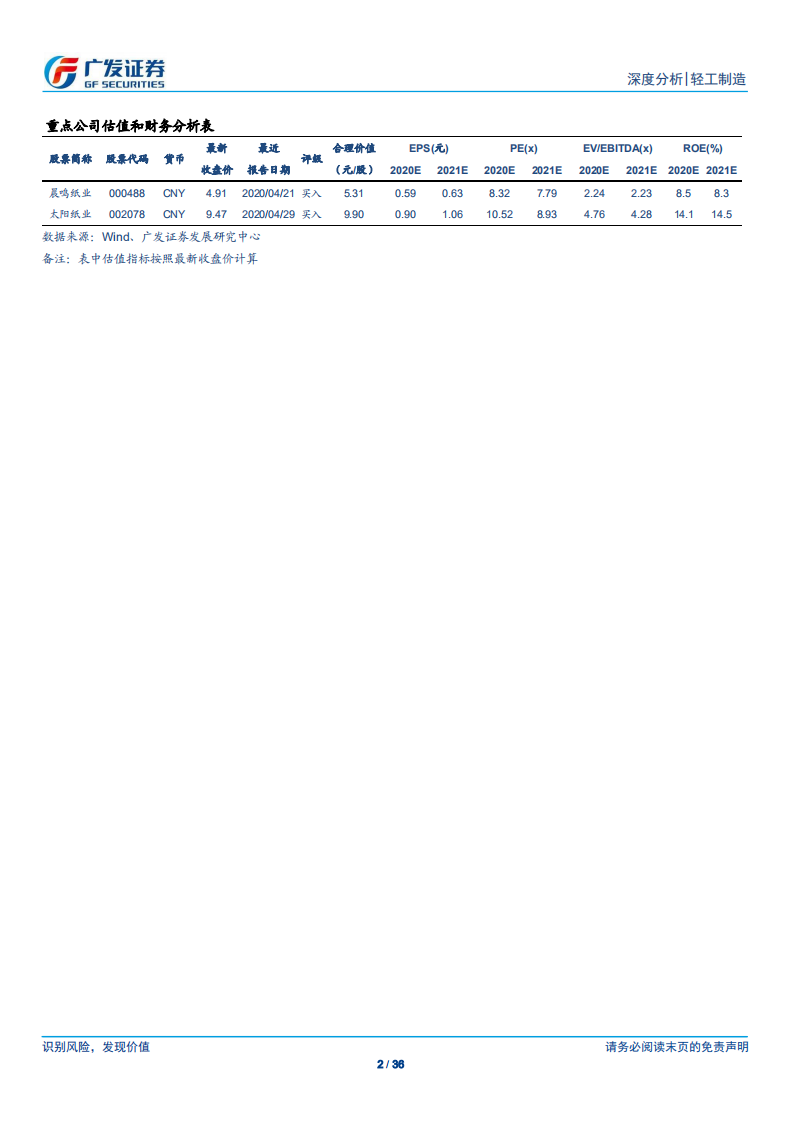 轻工制造行业：白卡纸，需求迸发，行业盈利能力有望大幅好转-200606.pdf 第2页