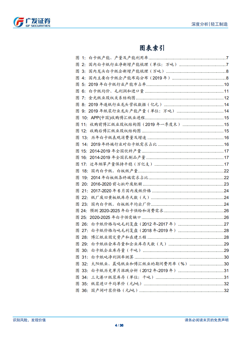 轻工制造行业：白卡纸，需求迸发，行业盈利能力有望大幅好转-200606.pdf 第4页