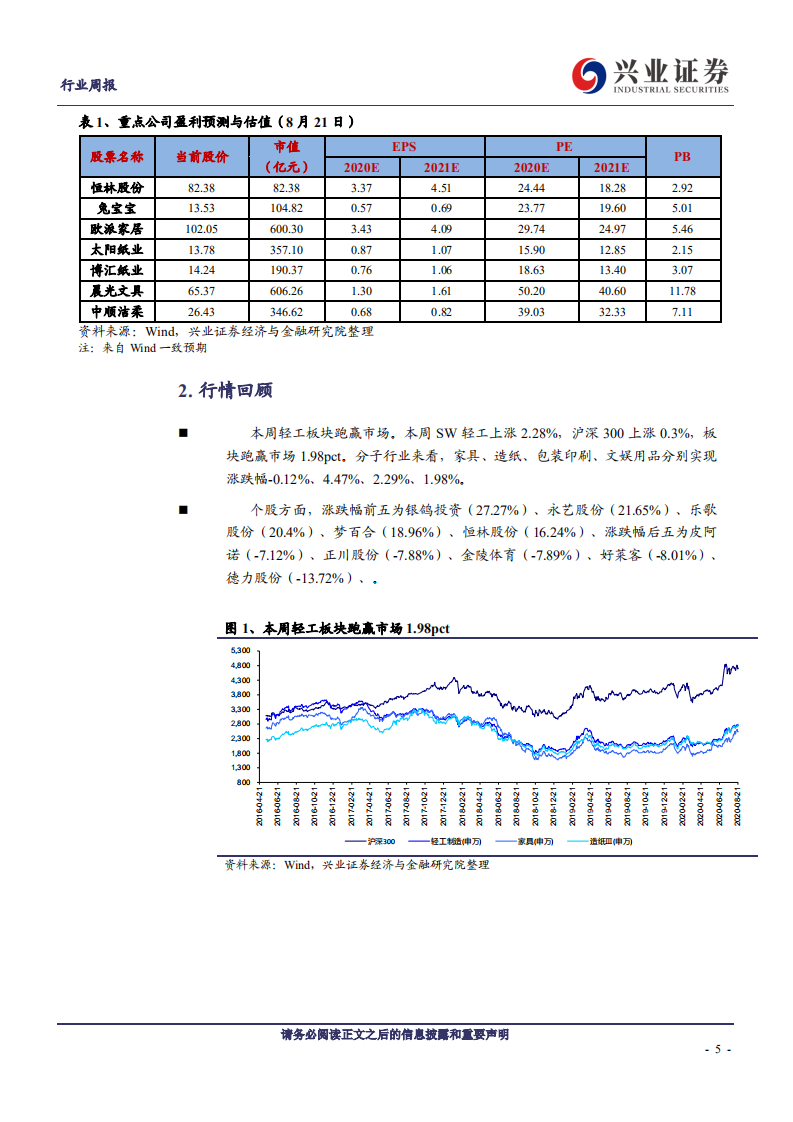 轻工制造行业：白卡纸涨价函来袭，看好纸企盈利上行-20200823.pdf 第5页